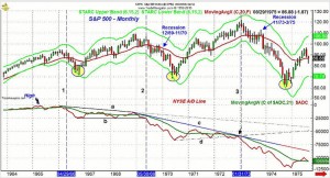 Bear Market Indicators 2 - ViperReport.com