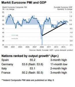 markit