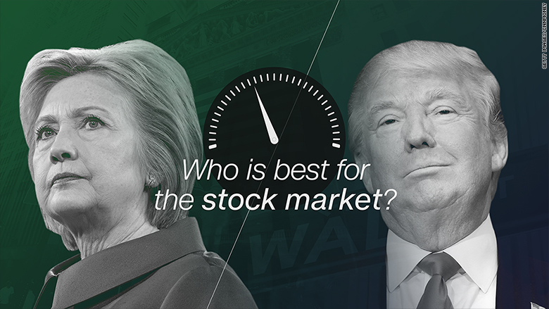 Trading the Presidential Election