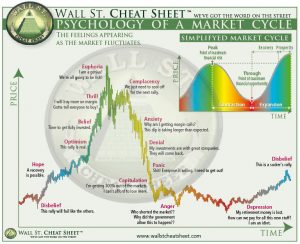 investor-sentiment