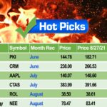 hot-stock-picks